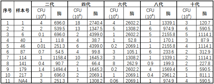 表2.png